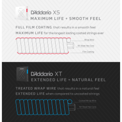 Струни за класическа китара - XT Composite/Nylon Coated Classical Guitar Strings